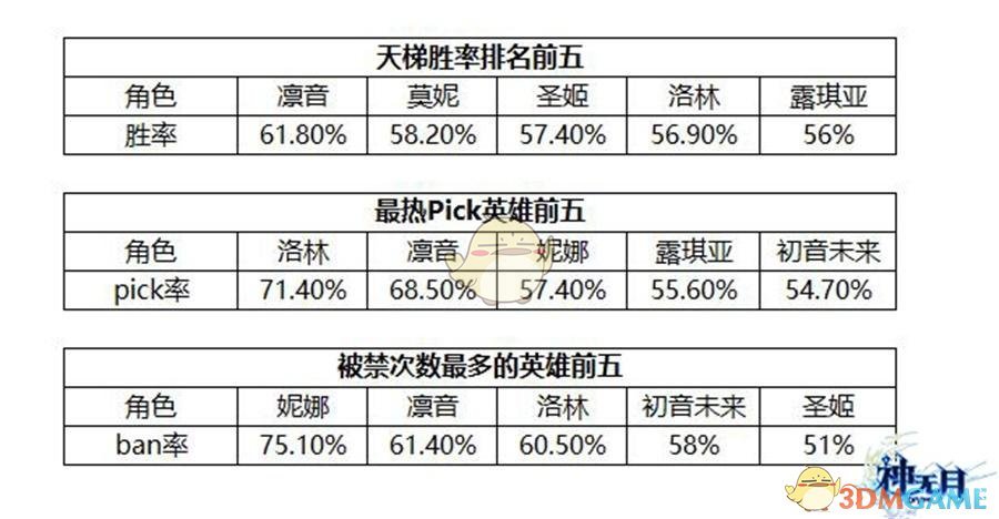 森之精灵，治愈芬芳《神无月》妮娜最全养成攻略