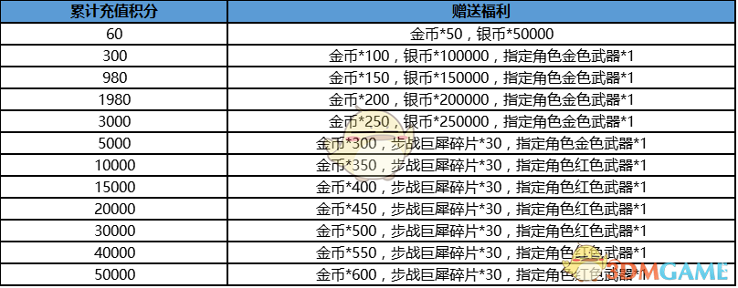 9月21日App Store独家首发！《天启联盟》福利大集结