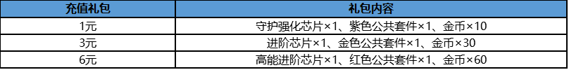 9月21日App Store独家首发！《天启联盟》福利大集结