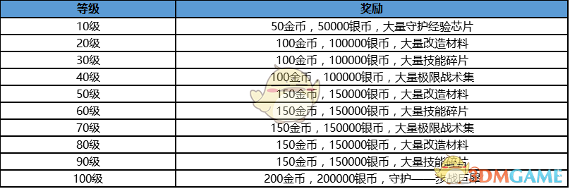 9月21日App Store独家首发！《天启联盟》福利大集结