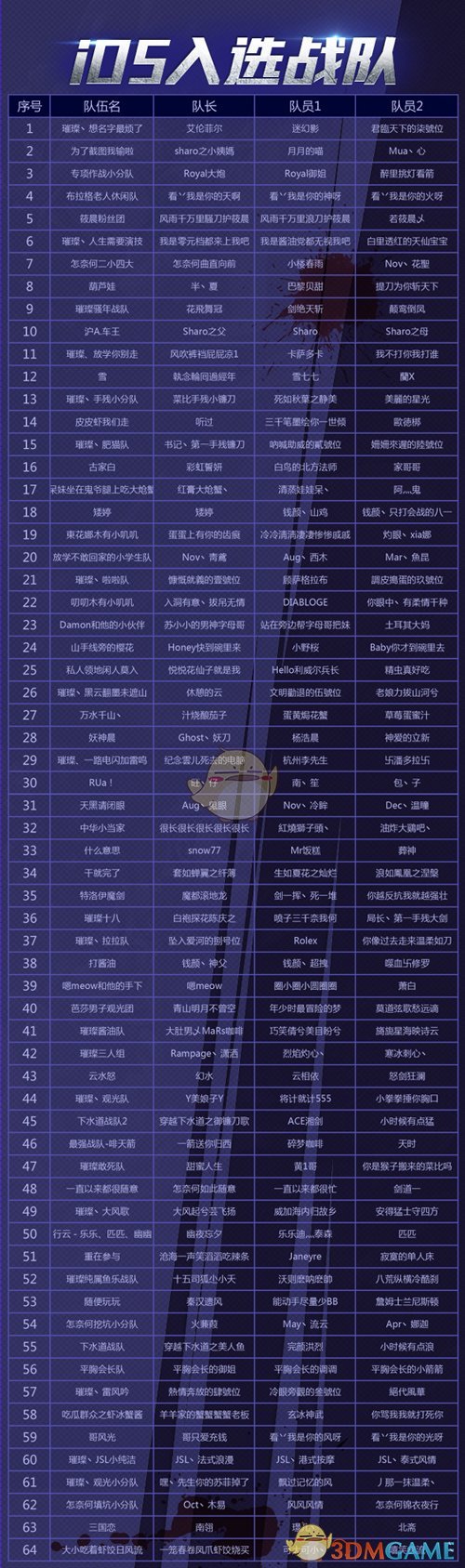 《Hit：我守护的一切》第二届全民争霸赛海选出炉 荣耀之争一触即发