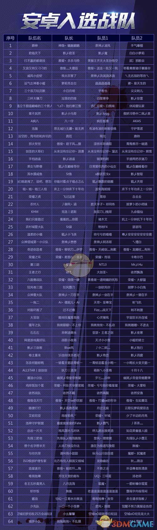 《Hit：我守护的一切》第二届全民争霸赛海选出炉 荣耀之争一触即发