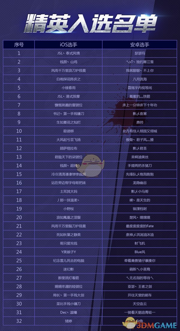 《Hit：我守护的一切》第二届全民争霸赛海选出炉 荣耀之争一触即发