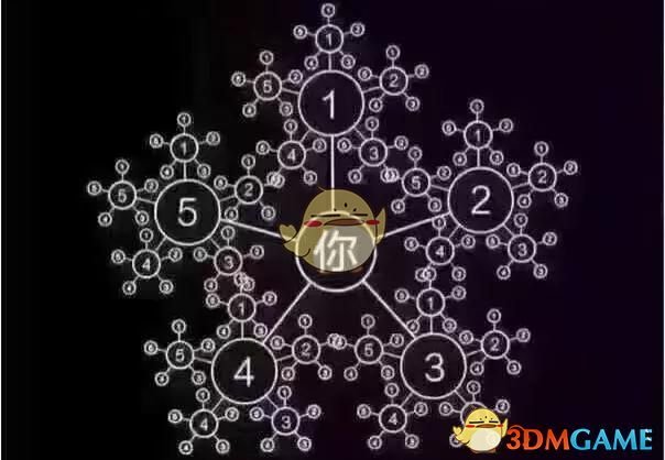 起底“手游庞氏骗局”的运作套路，“愚蠢”还是“贪婪”