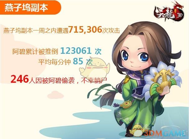 要撩妹先买房！《天龙3D》新版趣味数据大公开