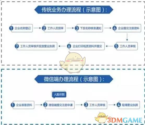 《腾讯慧眼》相关功能作用介绍