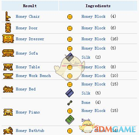 《泰拉瑞亚》手机版蜂蜜分发机道具合成一览
