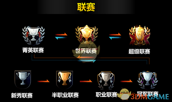 不设VIP不骗氪 国内首款网球对战手游《网球大师》来袭