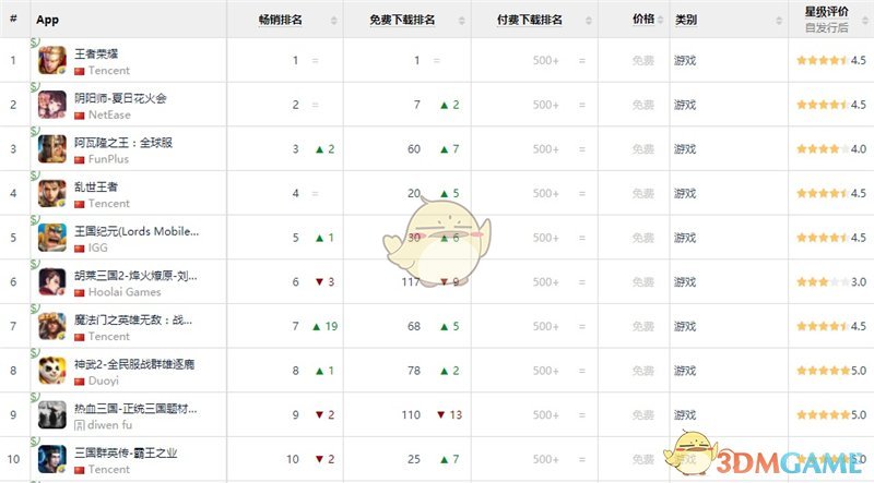 多益网络神秘新游《战争之轮》10.18首测 预约开启