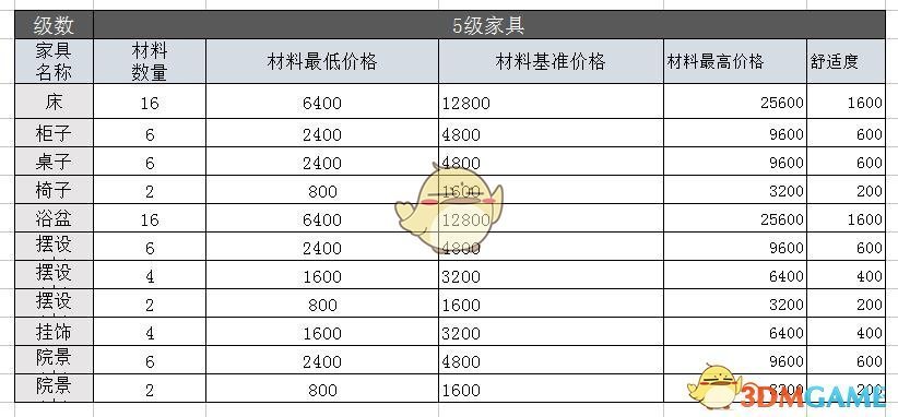 《剑侠情缘》手游5级家具详解