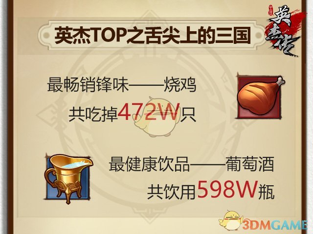 看群英首测如何吃鸡《全民英杰传》数据大回顾