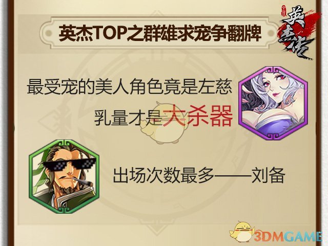 看群英首测如何吃鸡《全民英杰传》数据大回顾