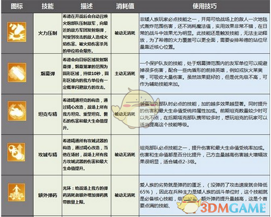 《剑与家园》希德技能天赋加点及兵种搭配攻略