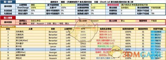 《命运冠位指定》玄奘三藏详解