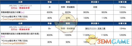 《命运冠位指定》玄奘三藏详解