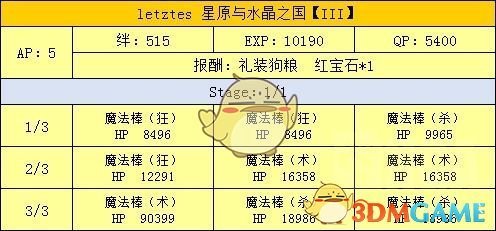 《命运冠位指定》魔伊联动攻略大全