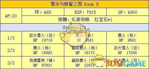 《命运冠位指定》魔伊联动攻略大全