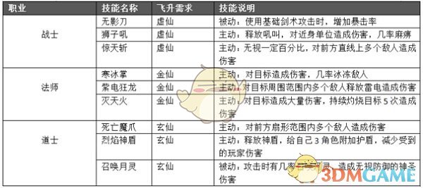 51wan《龙城霸业》修仙飞升不用熬夜