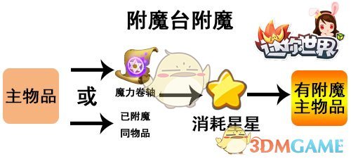 《迷你世界》附魔使用方法介绍