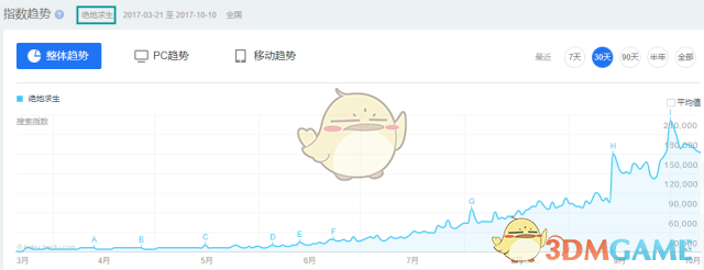 大波中国手游厂商在App Store“吃鸡” 吃相却有点难看