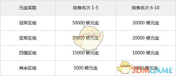 《问道》手游跨服战场热血上线 全新帮战正式开启