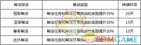 《问道》手游跨服战场热血上线 全新帮战正式开启