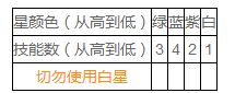 《神雕侠侣》宠物培养攻略