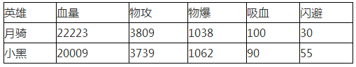 《刀塔传奇》月骑和小黑英雄对比