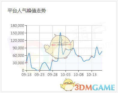 美女主播婷小姐登顶国服最强貂蝉 虎牙王者荣耀一姐霸气回应偏见