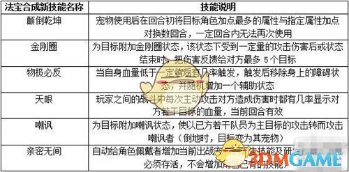 《问道》手游法宝洗练方法一览