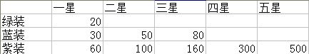 《刀塔传奇》附魔系统介绍