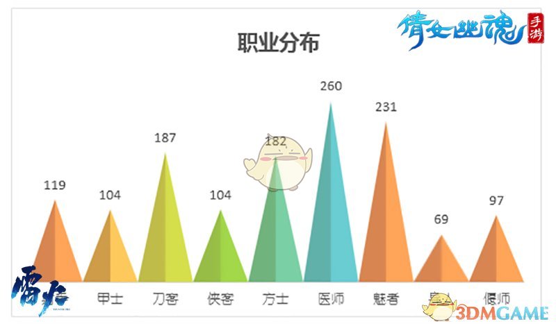 称霸群雄谁为尊？《倩女幽魂》手游斗魂坛再度开战！