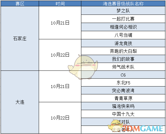 《大话西游》手游城市争霸赛大连、石家庄海选赛回顾