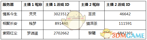 CC直播团带你玩转《大闹天宫》 豪华福利送不停