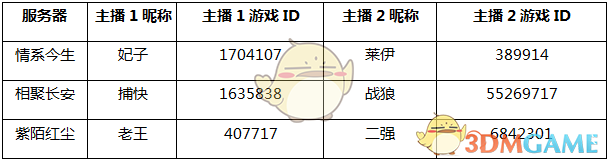 CC直播团带你玩转《大闹天宫》 豪华福利送不停