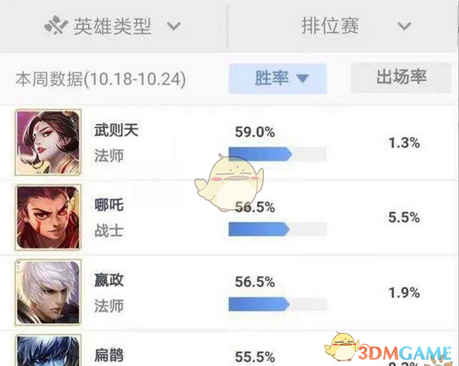《王者荣耀》s9扁鹊崛起之我见