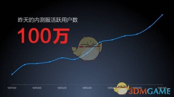 《小米枪战：大逃杀》开启“开放内测”11.15将正式公测
