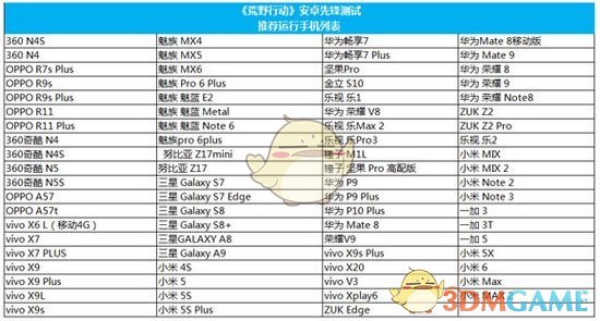 《荒野行动》推荐运行手机列表一览