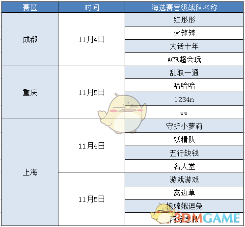 《大话西游》手游城市争霸赛重庆、上海、成都海选赛回顾