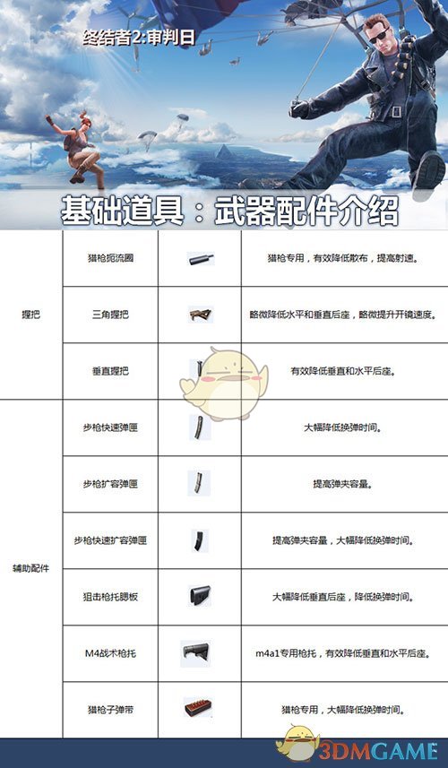 《终结者2：审判日》武器配件大全解析