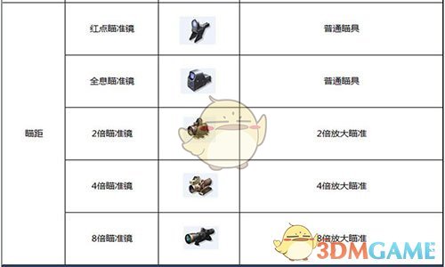 《终结者2：审判日》瞄准镜大全详解