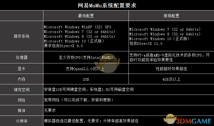 《网易MuMu》系统配置要求介绍