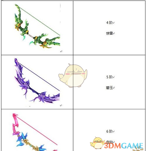 蜀门手游仙禽神弓属性详解