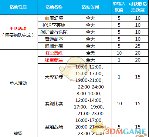 《蜀门手游》活跃度获取方法说明