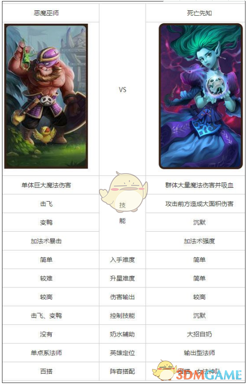 《刀塔传奇》恶魔巫师和死亡先知对比报告