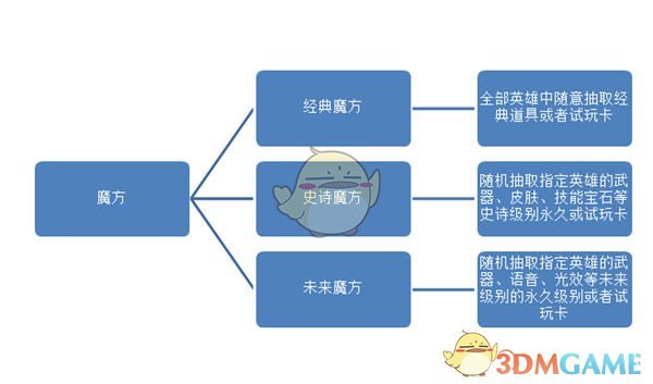 《自由之战2》制造系统玩法深度解读