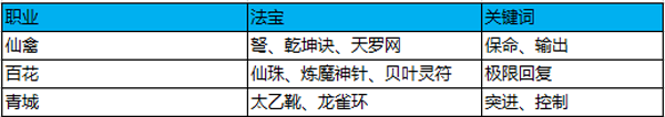 《蜀门手游》3V3竞技必胜攻略