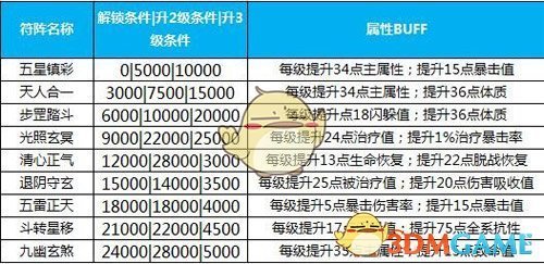 《蜀门手游》符阵系统玩法详解