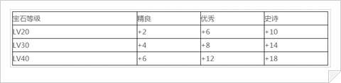 《光明大陆》翡翠石获取方法说明