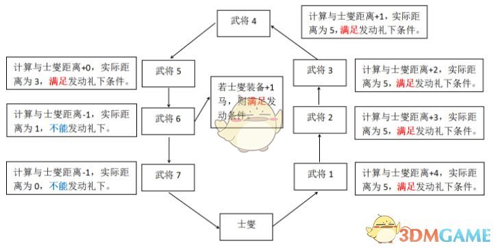 《三国杀》SP士燮使用说明